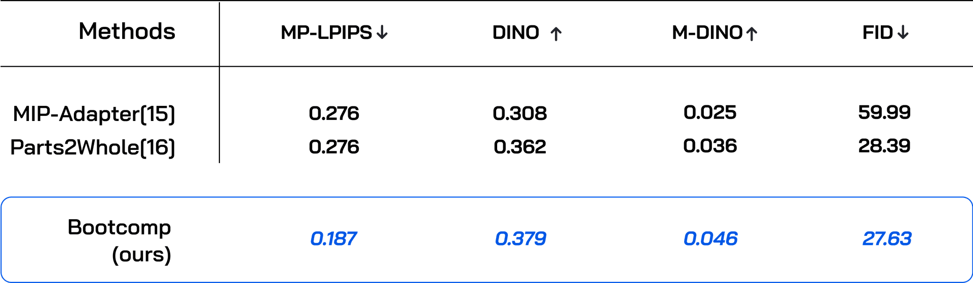 bg